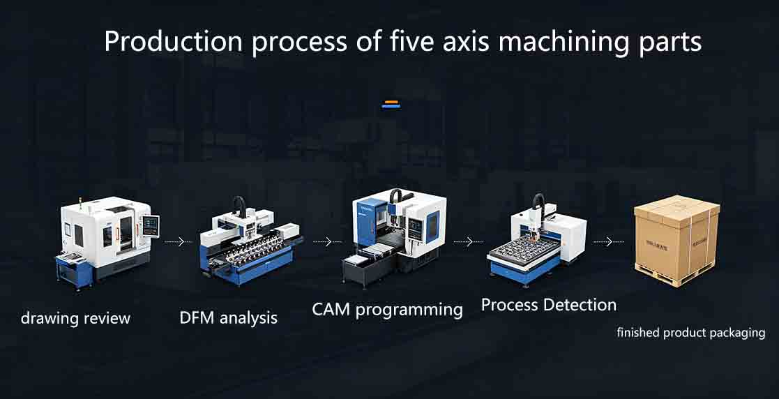 The production process of five axis machining parts The production process of five axis machining parts